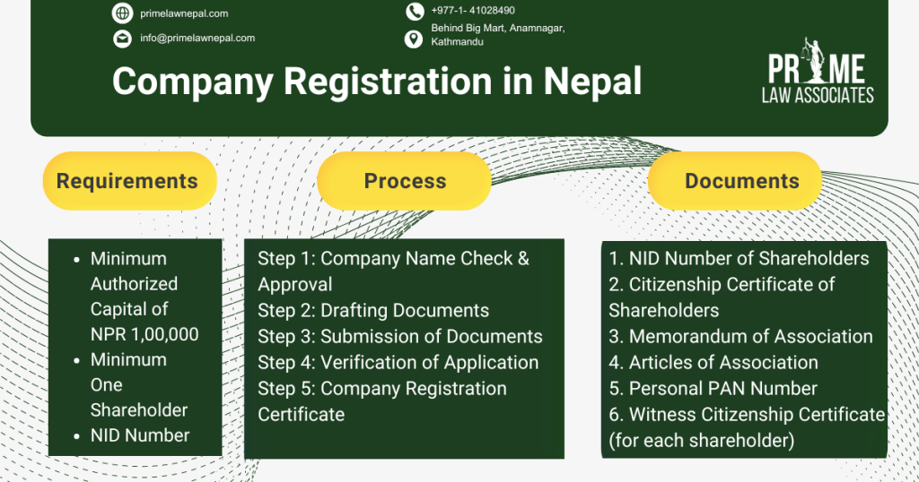 Company Registration Process in Nepal
