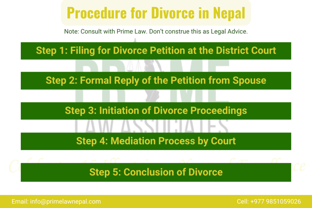 Divorce Process in Nepal