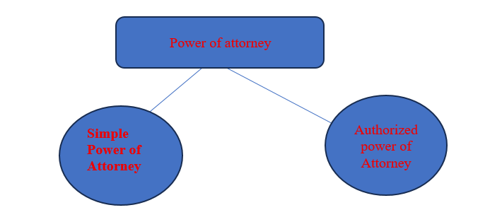 power of attorney in nepal